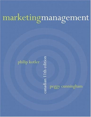 Marketing management